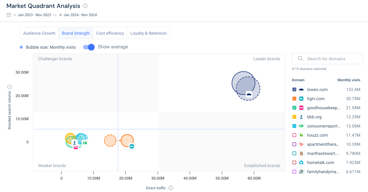 Similarweb Market Quadrant Analysis