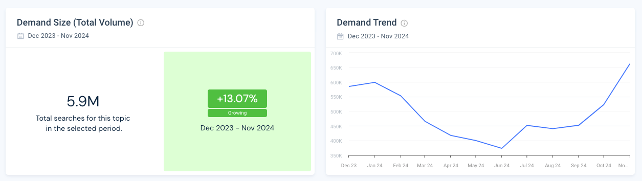 Similarweb demand tracker