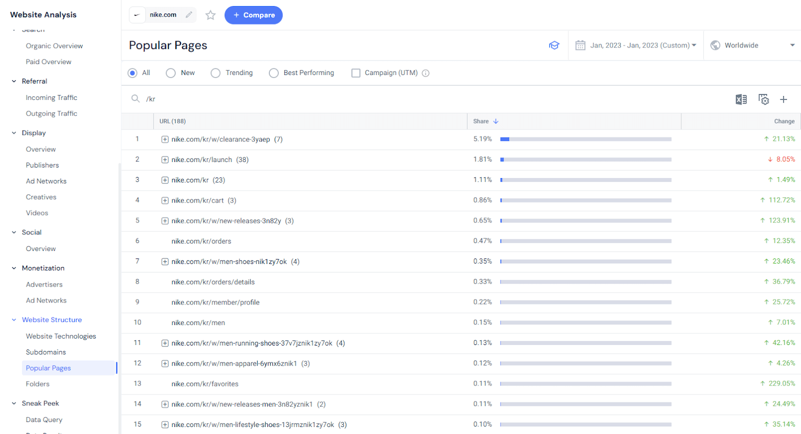 Analyze top pages in each region