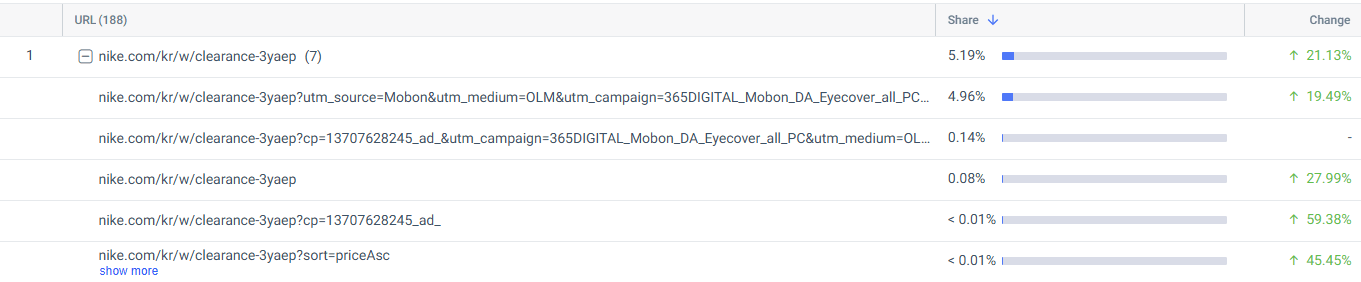 Check regional campaigns performance