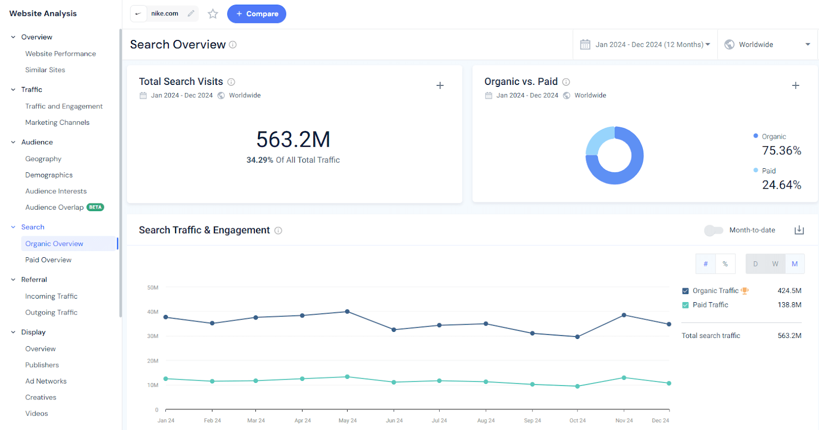 Check search traffic trends
