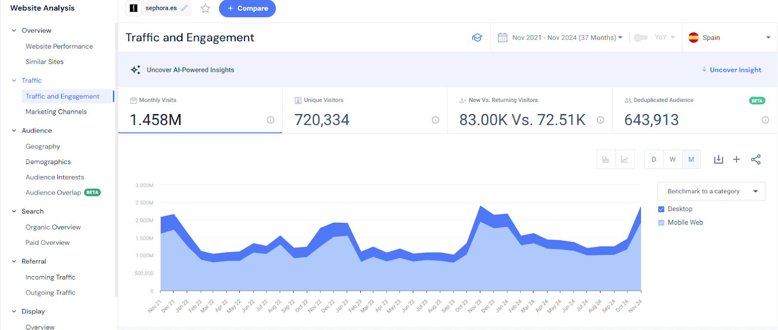Dia de los Muertos seasonal traffic spikes