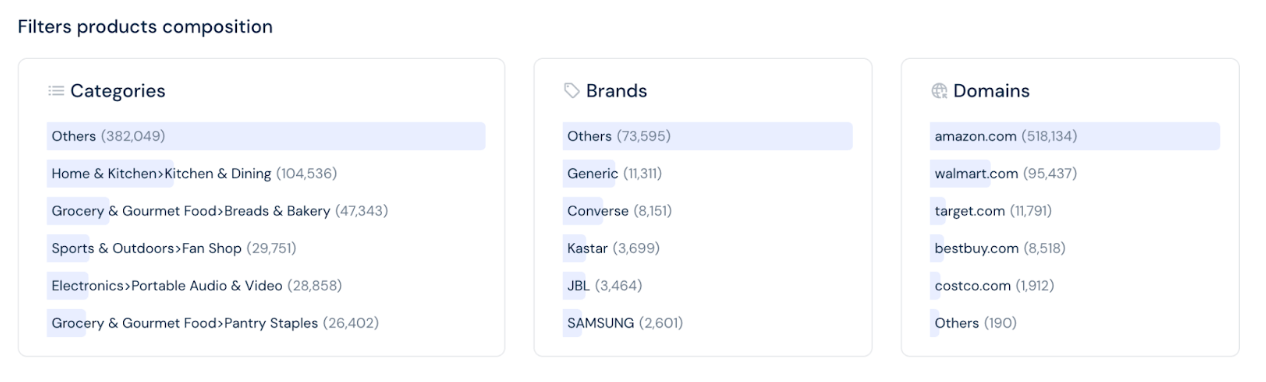Amazon and Walmart cross shopping trends