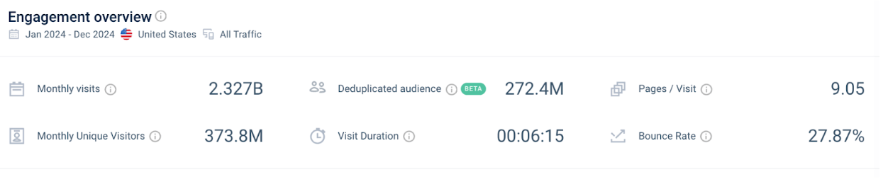 Amazon engagement metrics