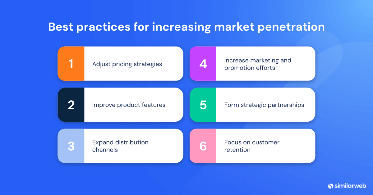 Best practices for increasing market penetration