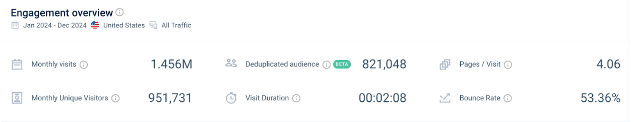 Bonanza engagement metrics