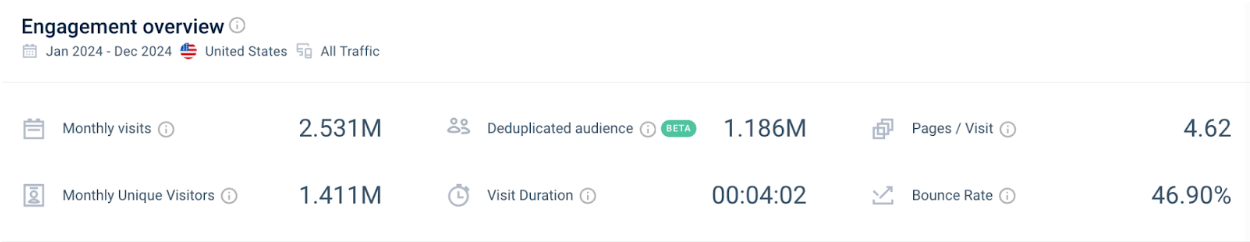 Chairish engagement metrics