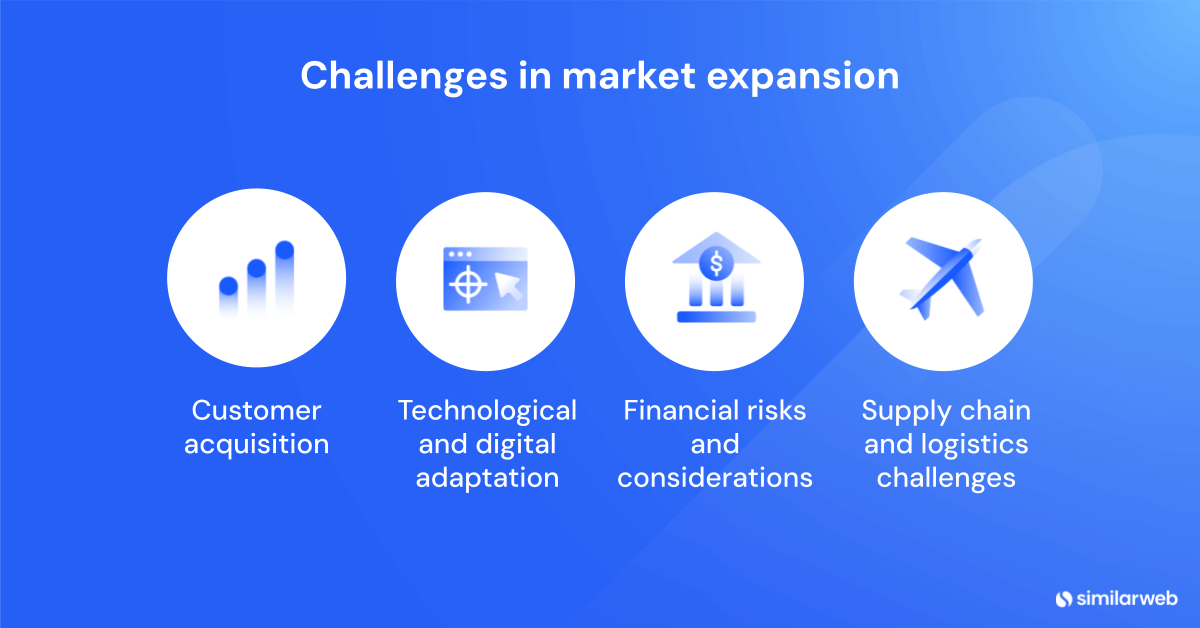 Challenges in market expansion