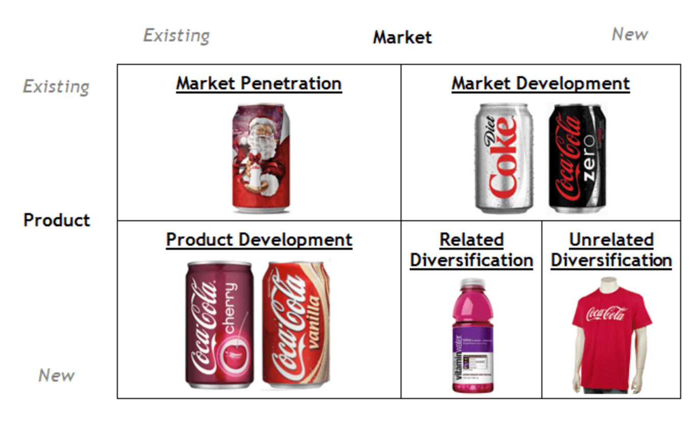 Coca-Cola market development strategy
