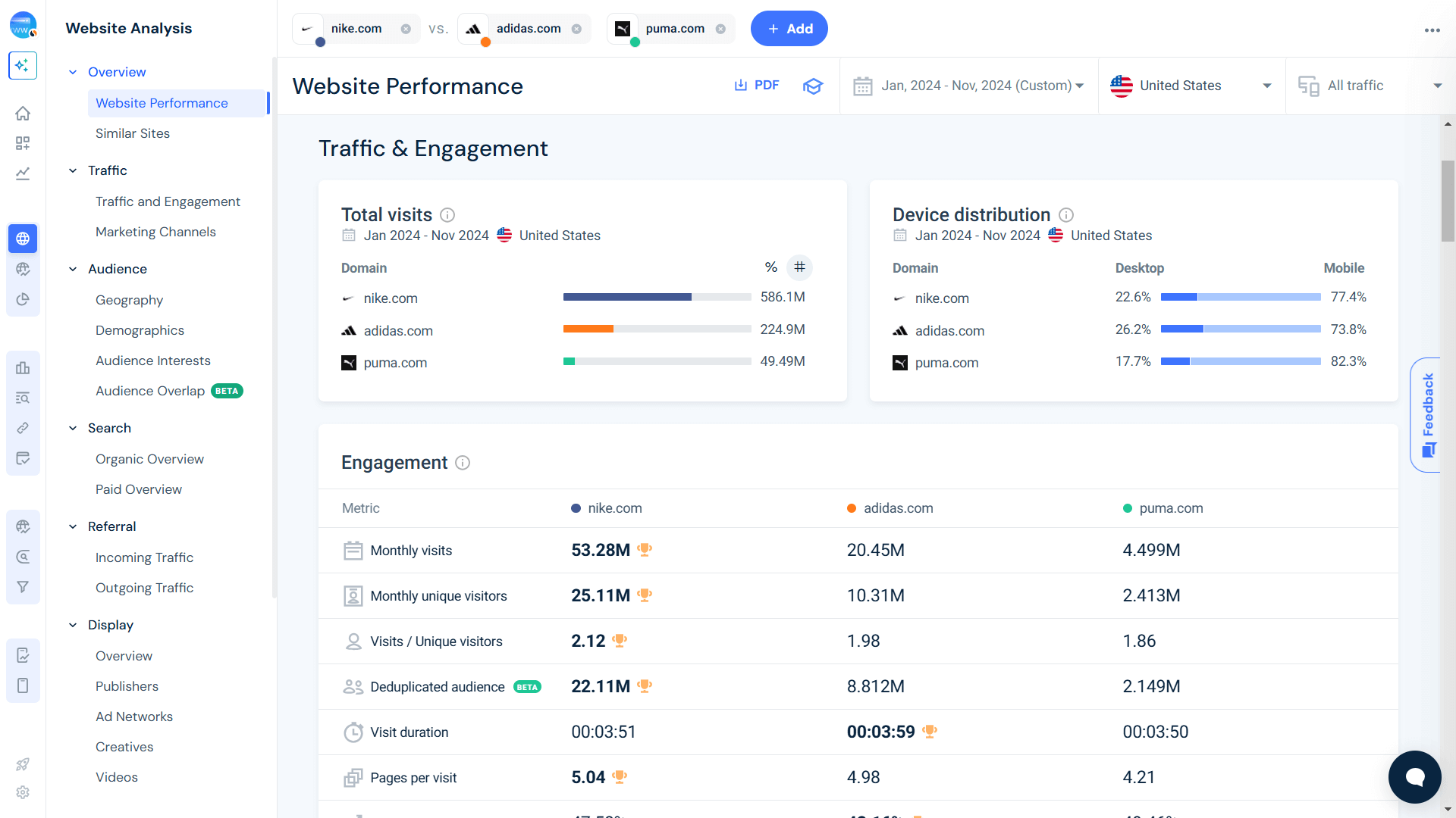Competitive Analysis example
