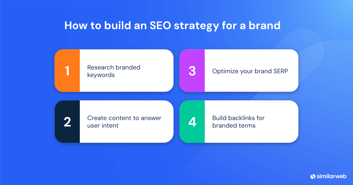 How to build an SEO strategy for a brand