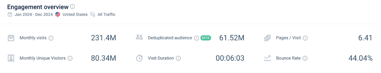 Etsy engagement metrics