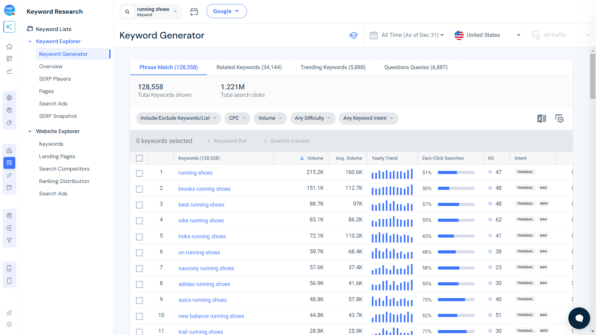 Keyword Generator example