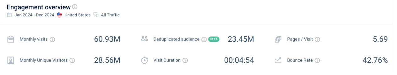 Kohl's engagement metrics