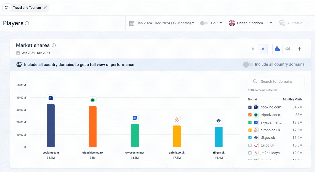See market shares in Similarweb