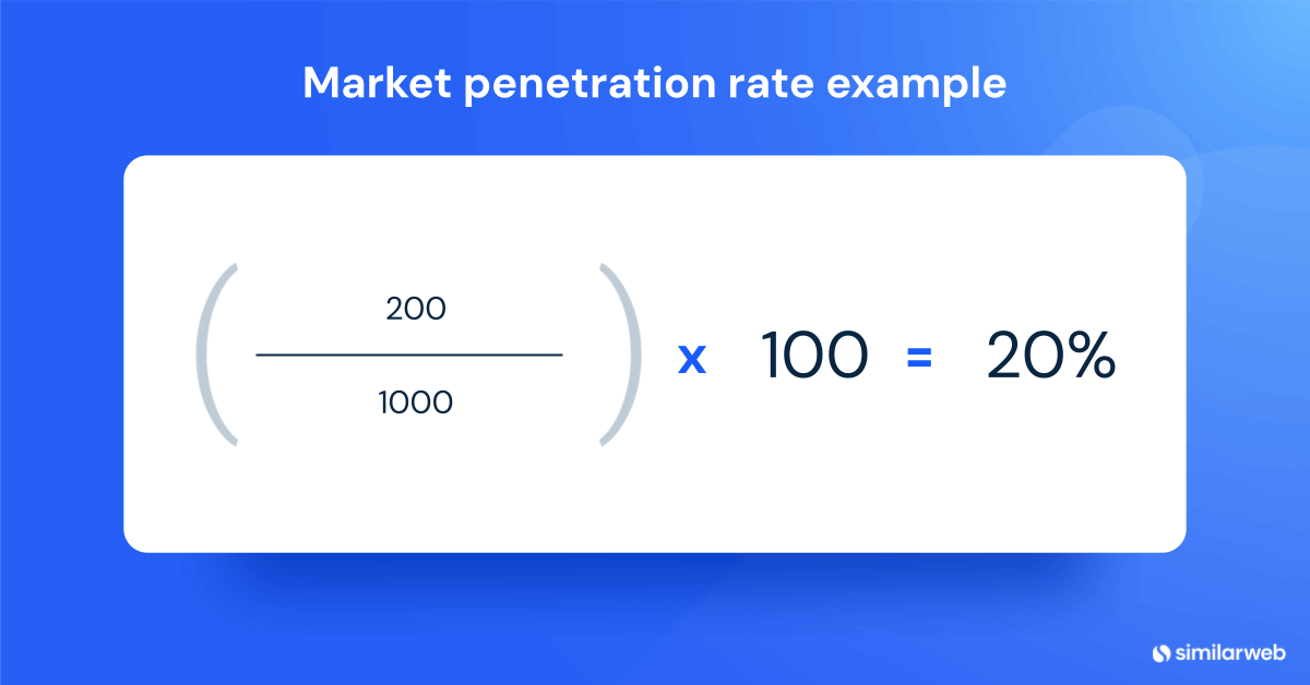 Market penetration rate example
