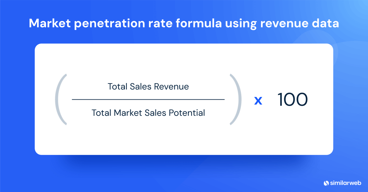 Market penetration rate formula using revenue data