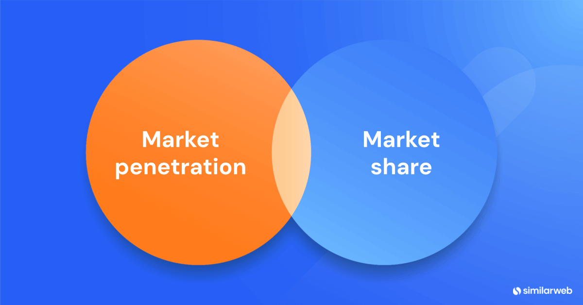 Market penetration vs. market share
