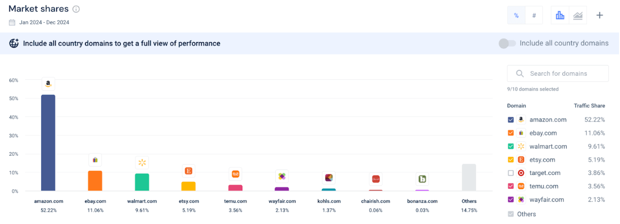 Market share data from Similarweb