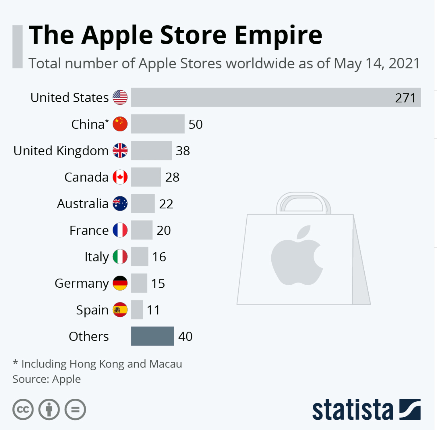 Number of apple stores worldwide