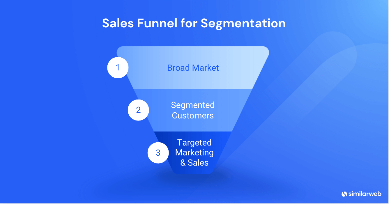 Sales funnel for segmentation