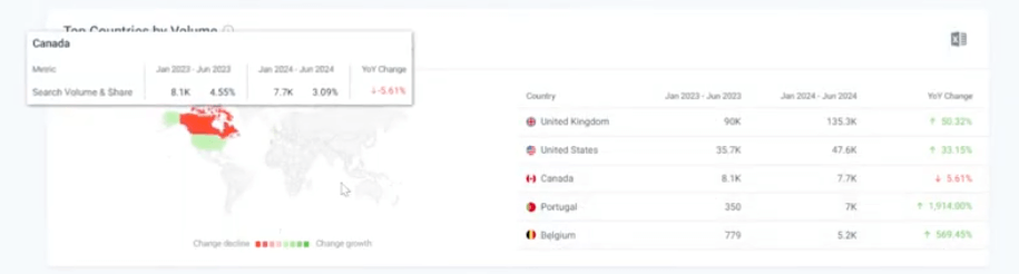 Market demand screen in Similarweb