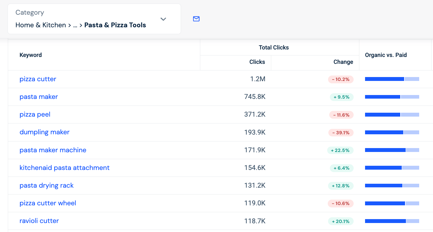 Similarweb shopper intelligence keyword research