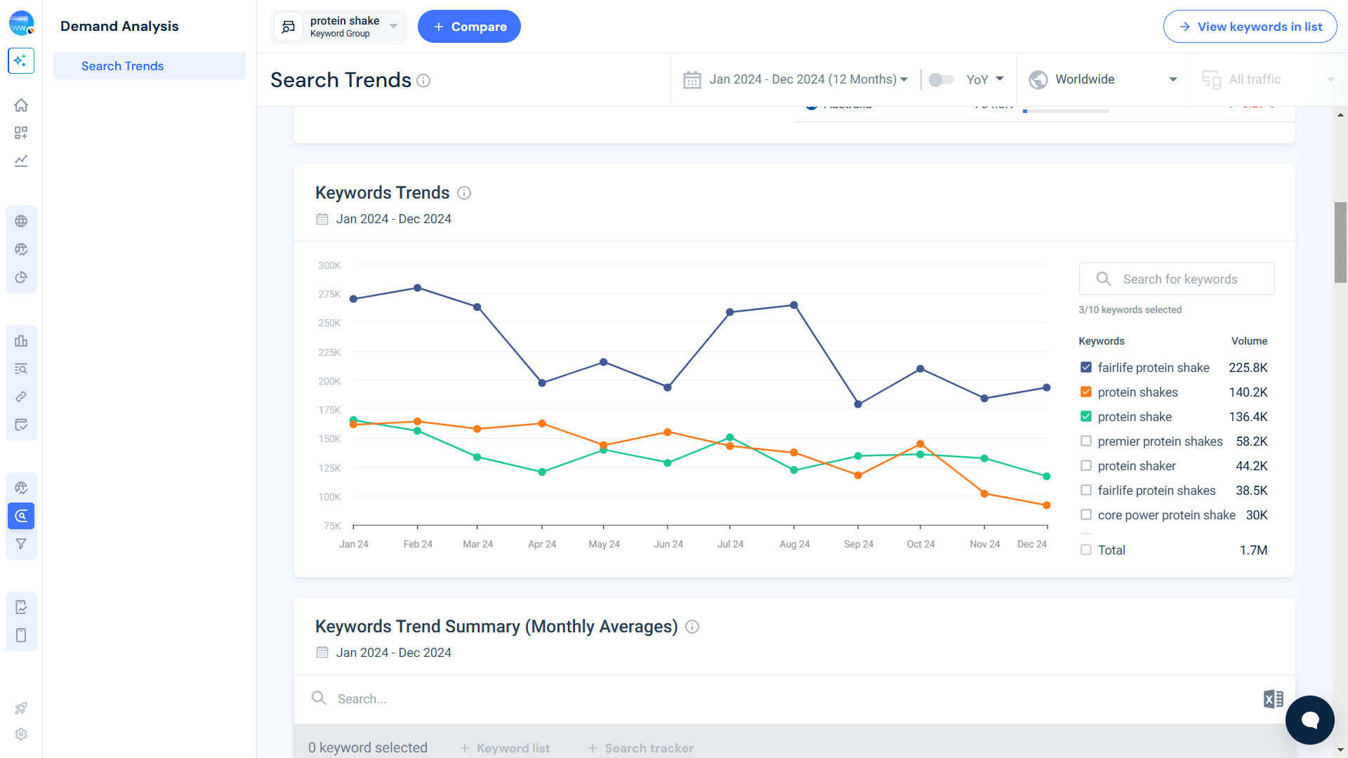 Search trends - protein shake
