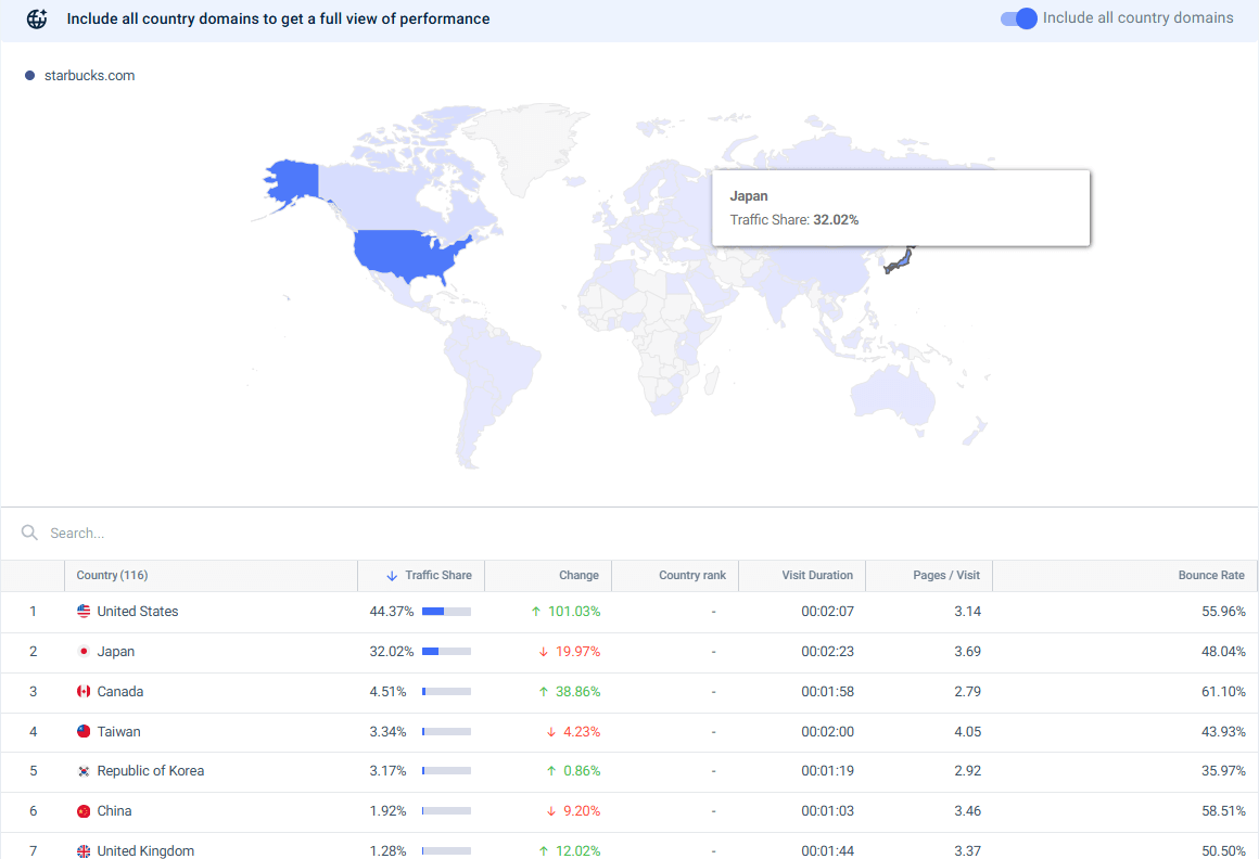 Starbucks market geos