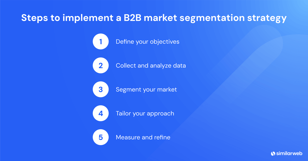 Steps to implement a B2B market segmentation strategy