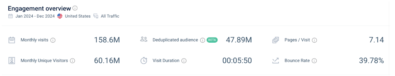 Temu engagement metrics