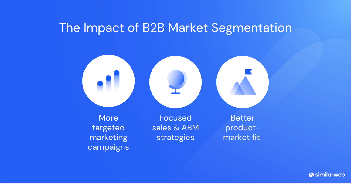 The impact of B2B market segmentation
