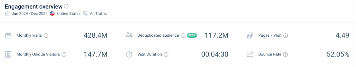 Walmart engagement metrics