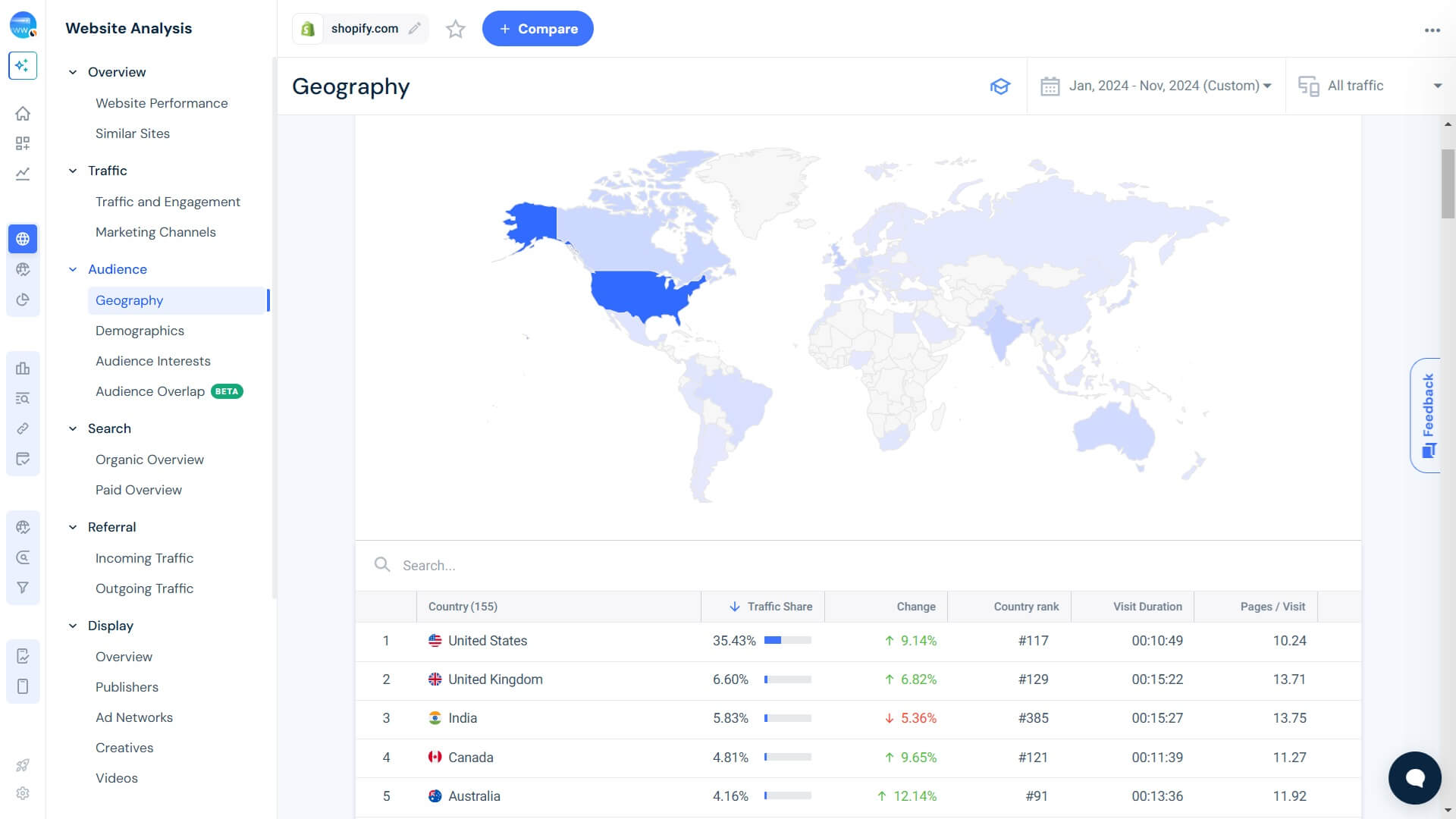 Website Geography analysis - shopify.com