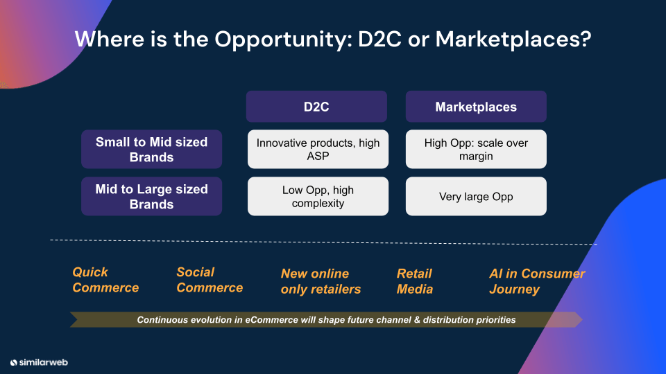 Where is the opportunity for pet brands?