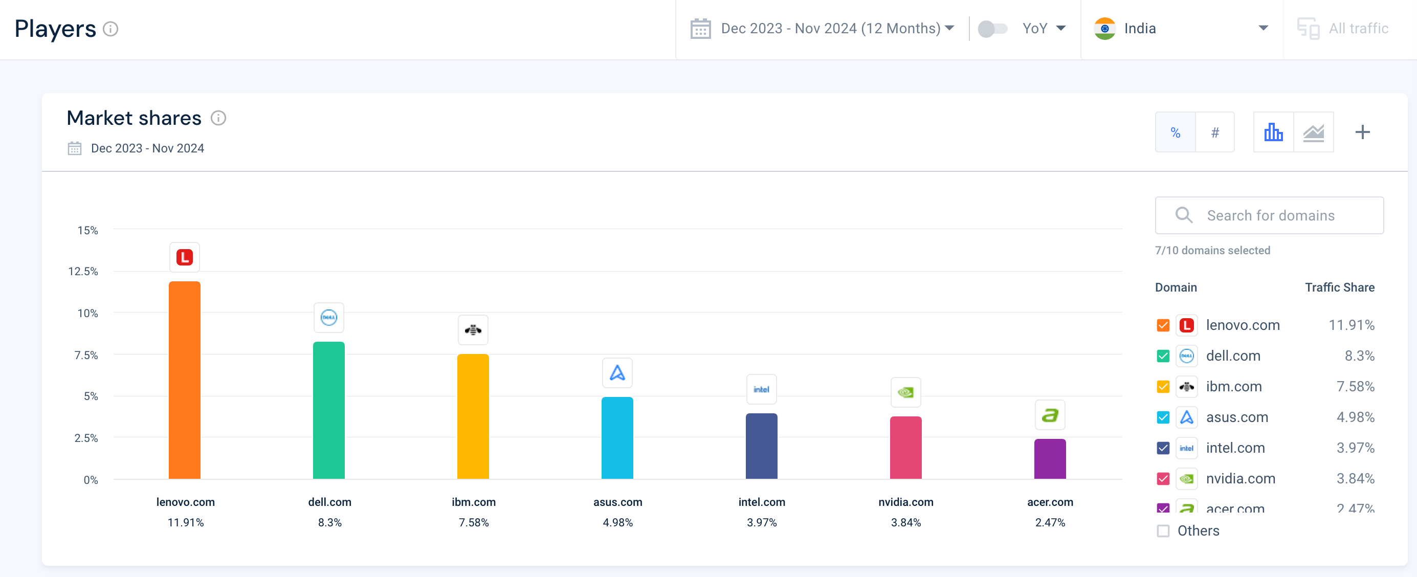 computer hardware players