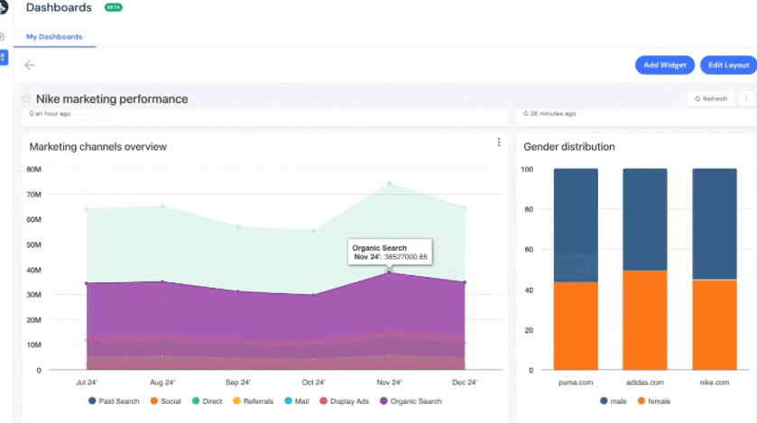 Custom dashboards in Similarweb