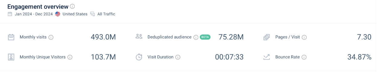 eBay engagement metrics