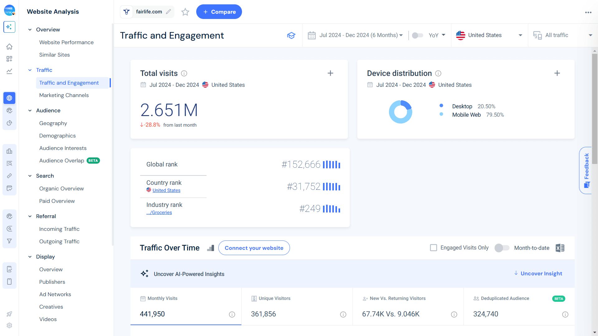 fairlife.com website analysis