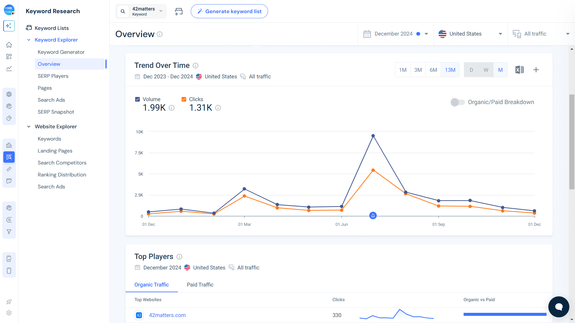 Look for increased brand mentions 