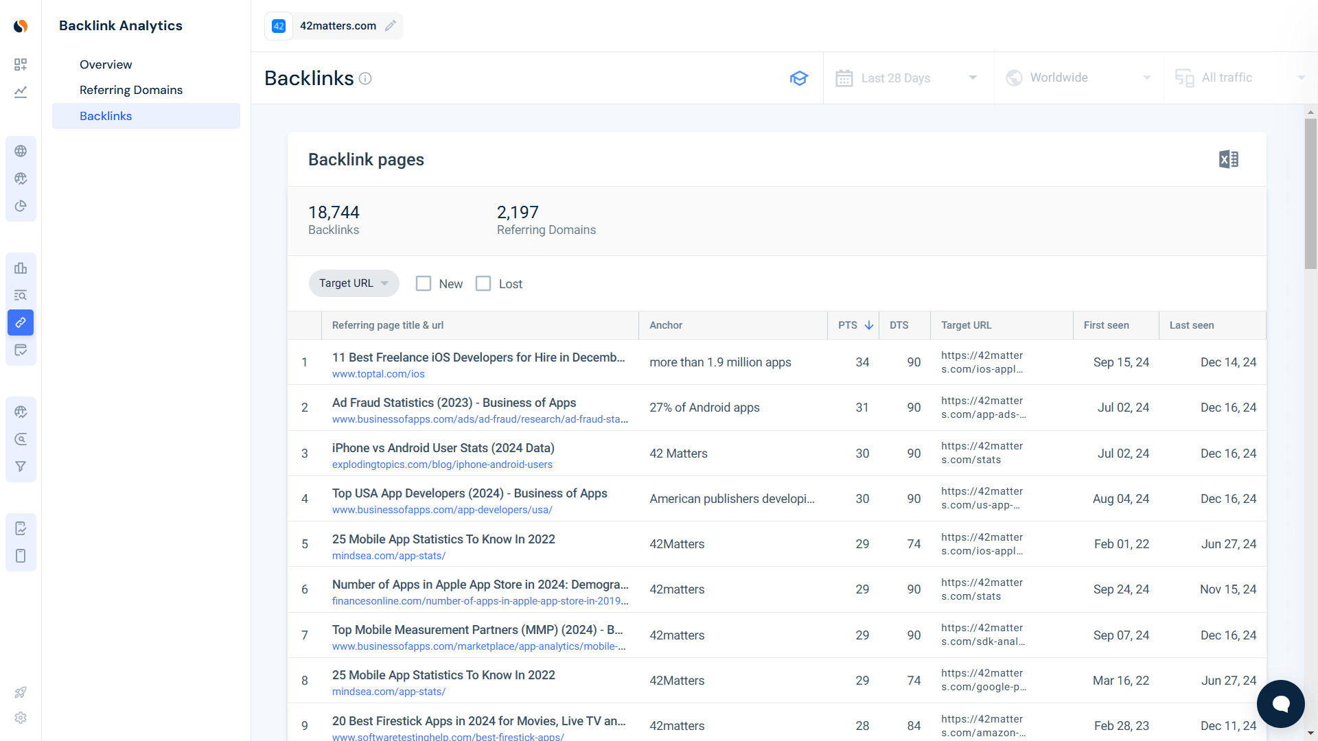 Build backlinks for branded terms 