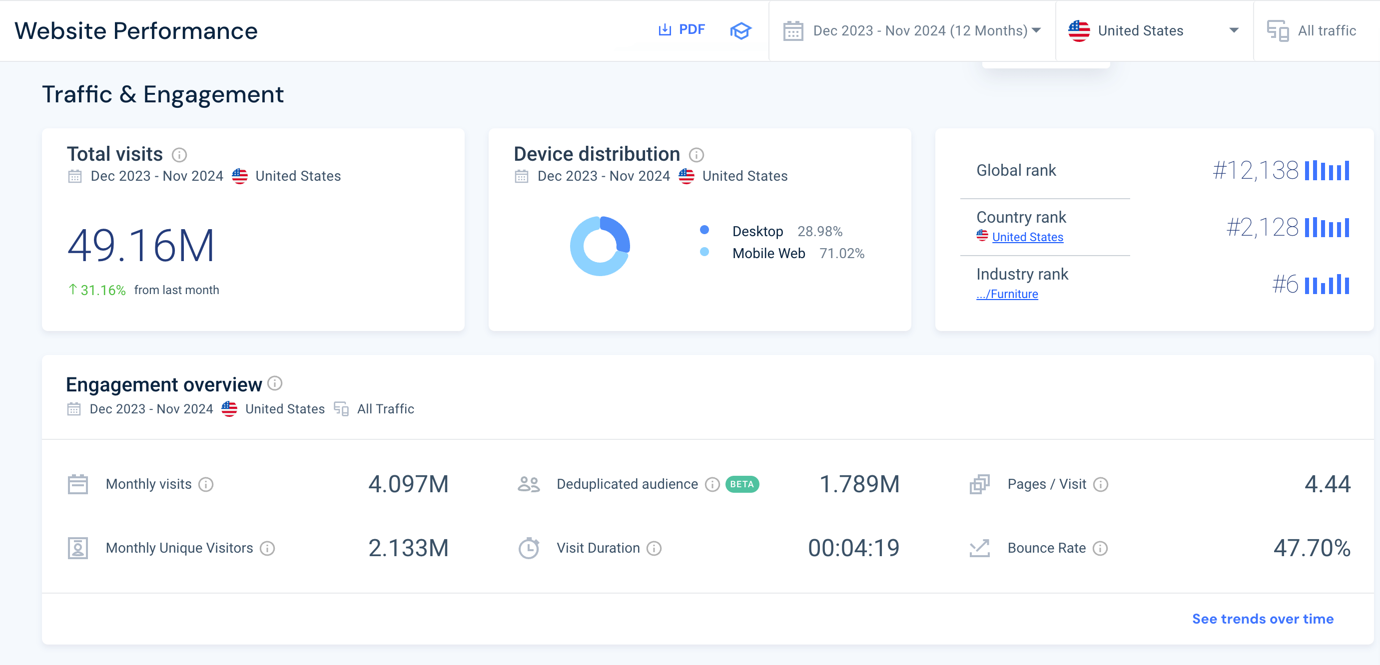 livingspaces.com - Website Analysis