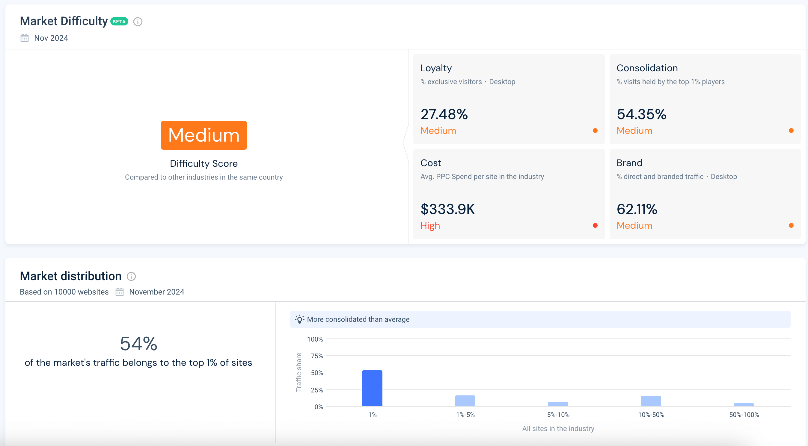 market evaluation metrics