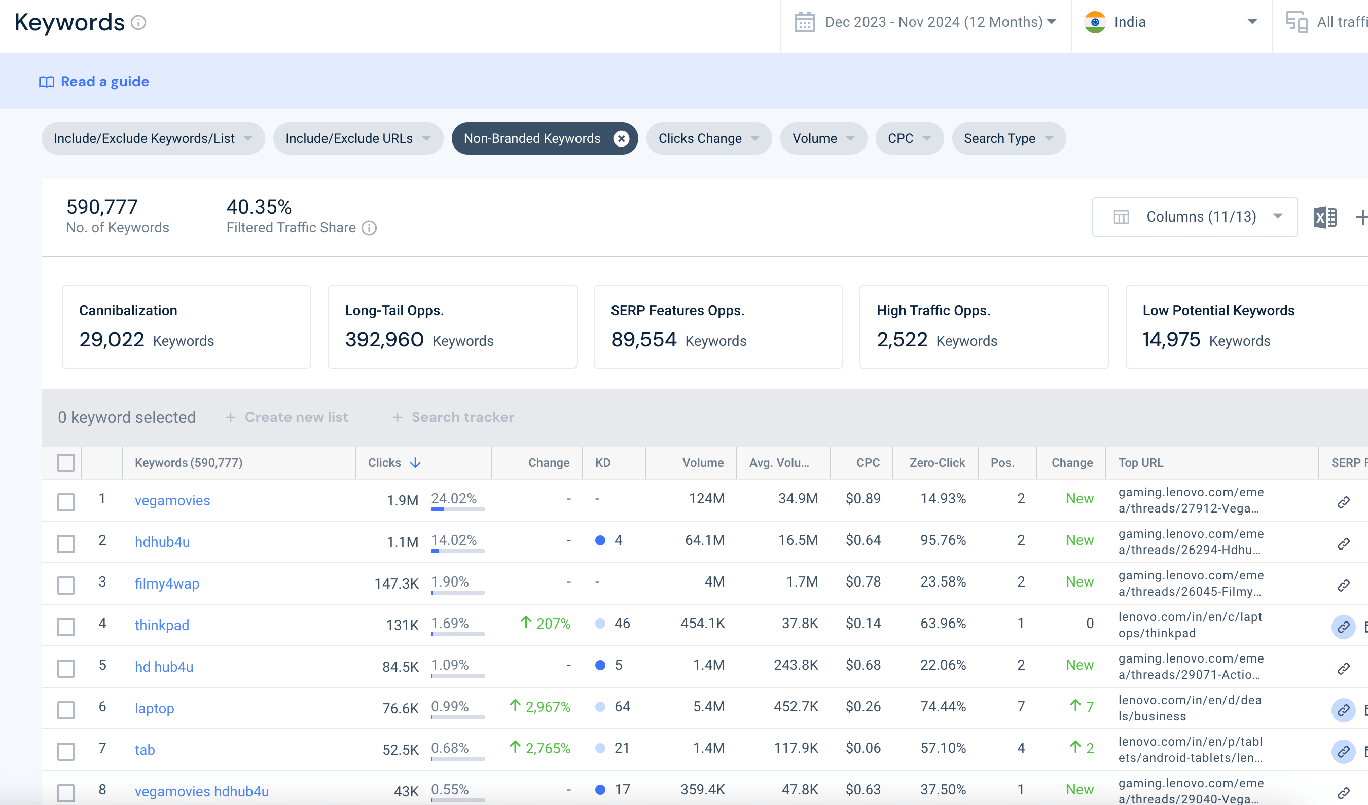 non-branded organic keywords