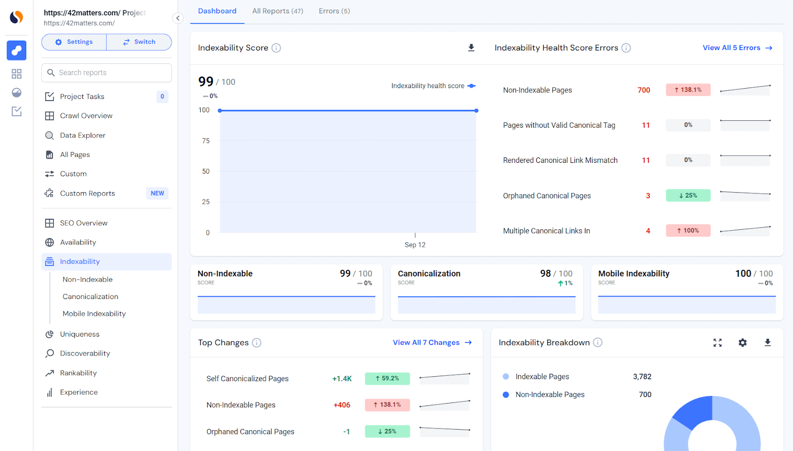 Similarweb Site Audit tool