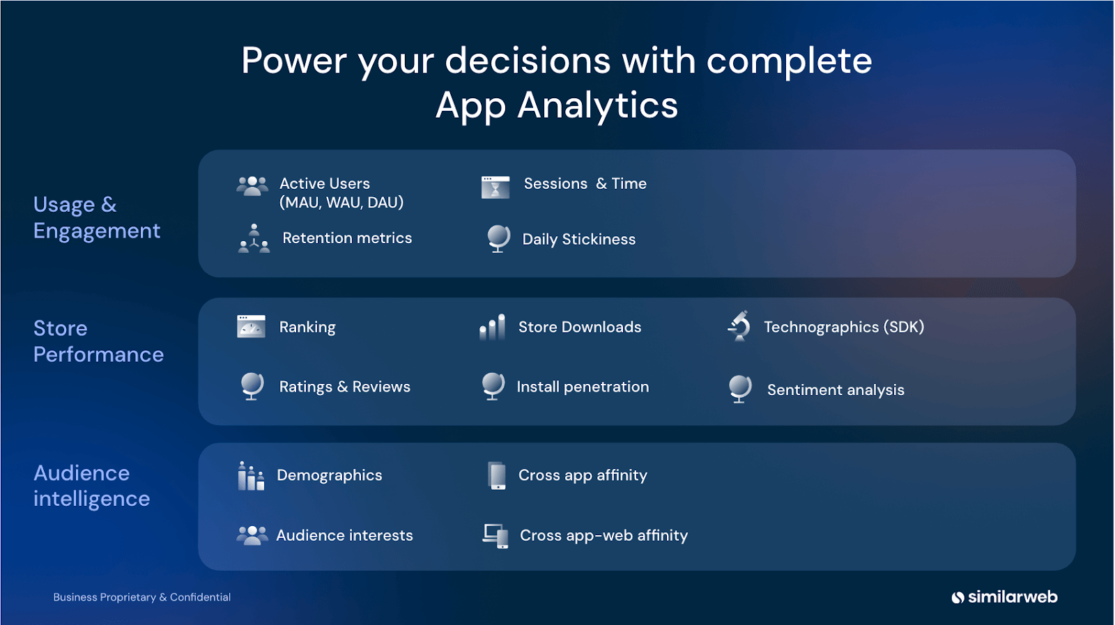 Complete app analytics