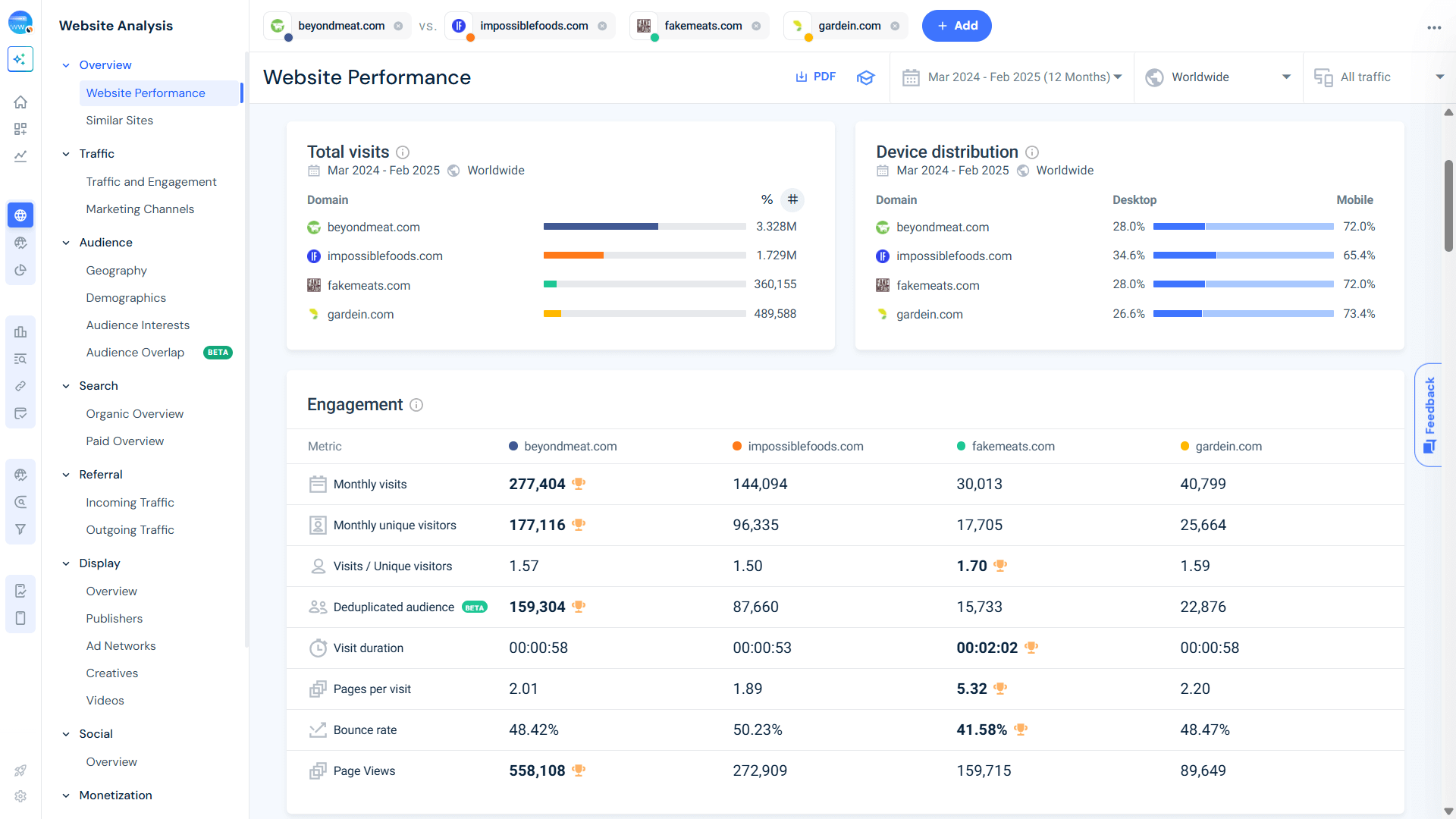Competitive analysis - plant-based protein brands