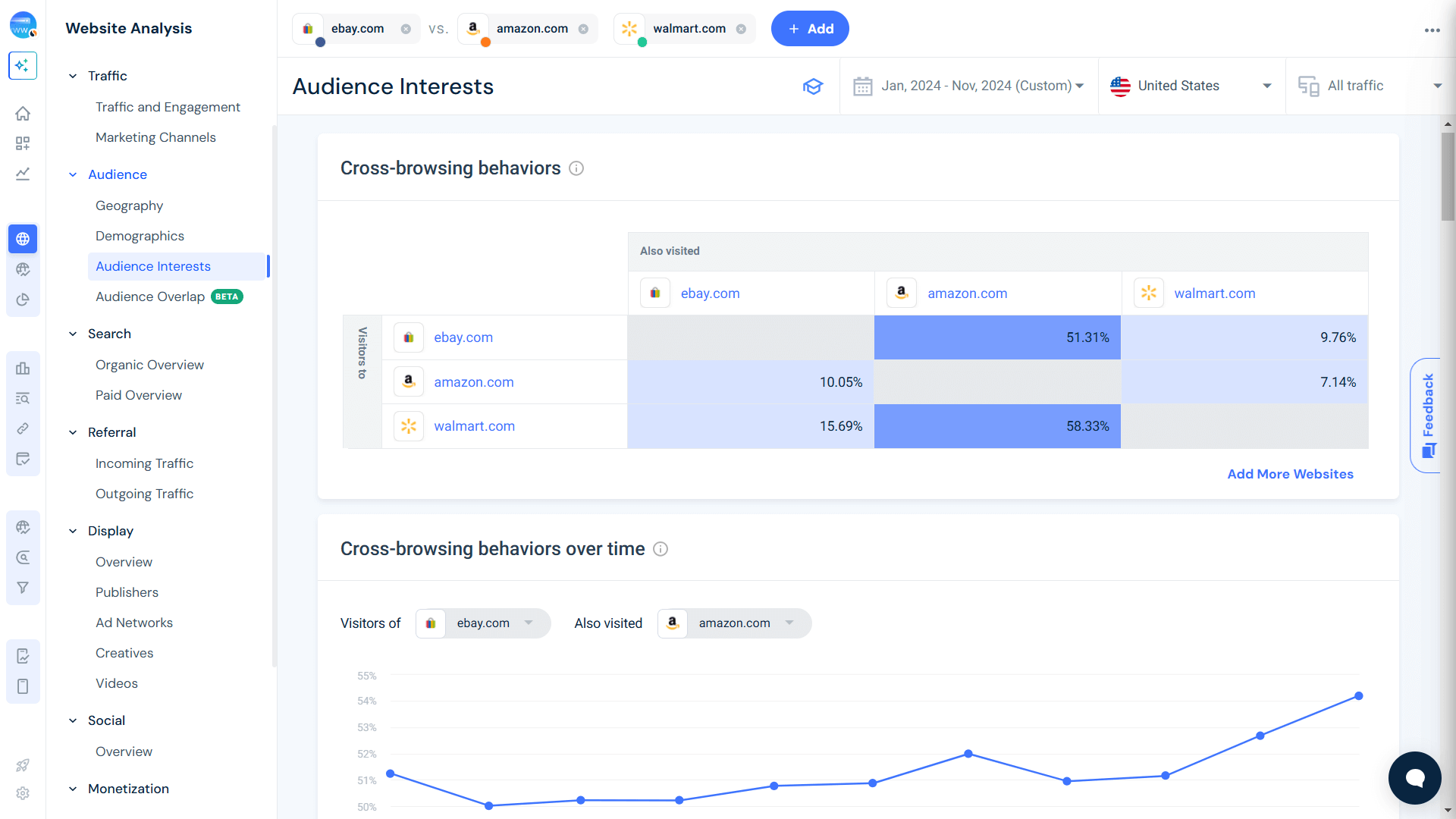 Cross browsing behavior