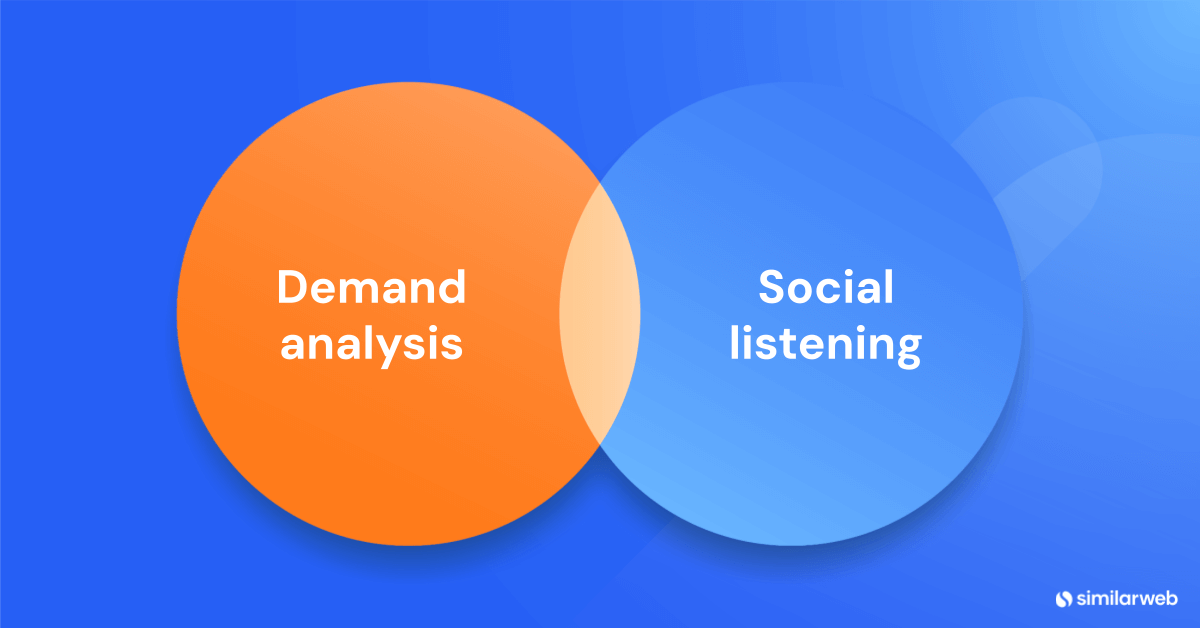 Demand analysis vs social listening