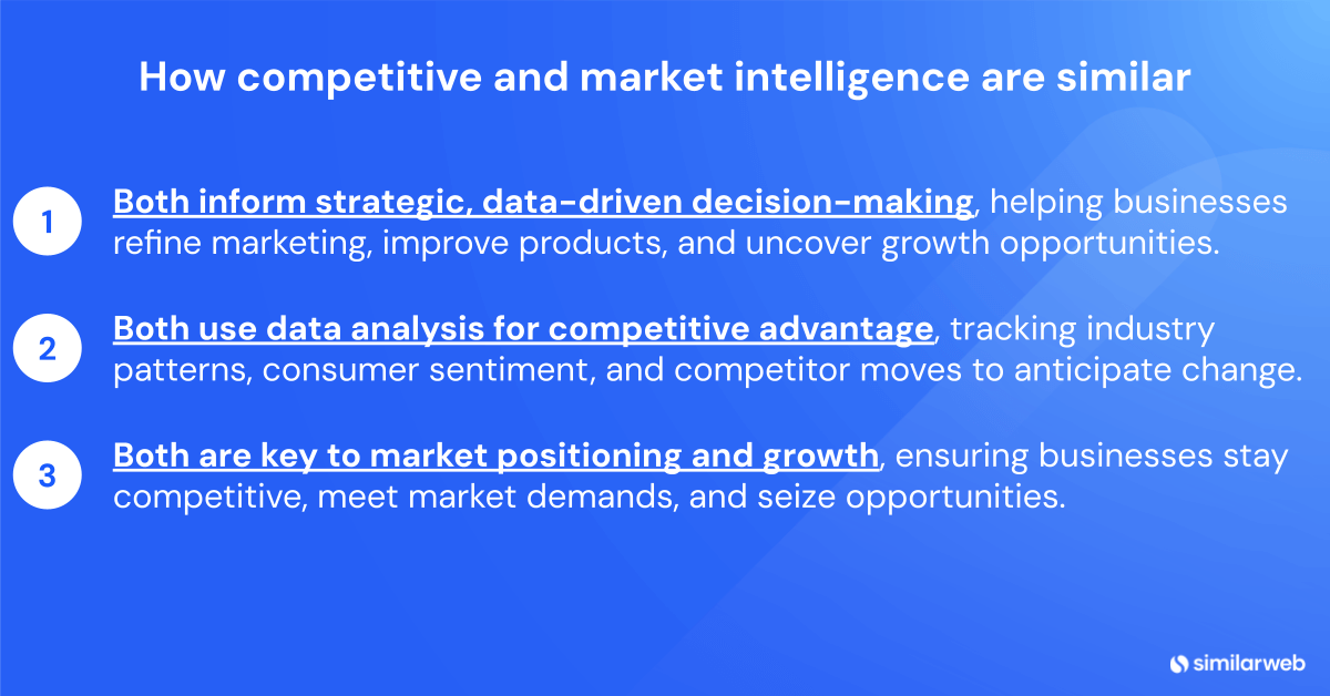 How competitive and market intelligence are similar